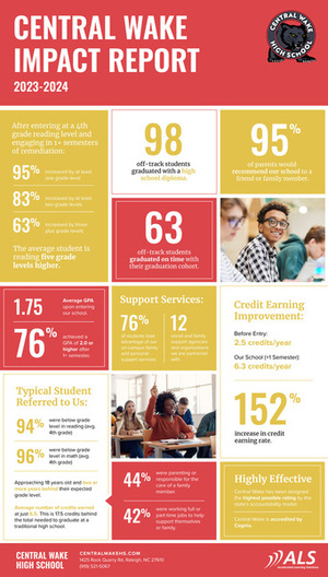 2023-24 Impact Report
